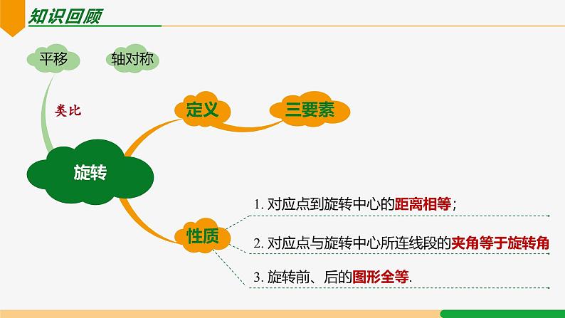 23.1 图形的旋转 第2课时(作图)-2024-2025学年九年级数学上册教材配套同步课件（人教版）03