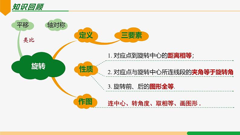 23.2.1 中心对称-2024-2025学年九年级数学上册教材配套同步课件（人教版）03