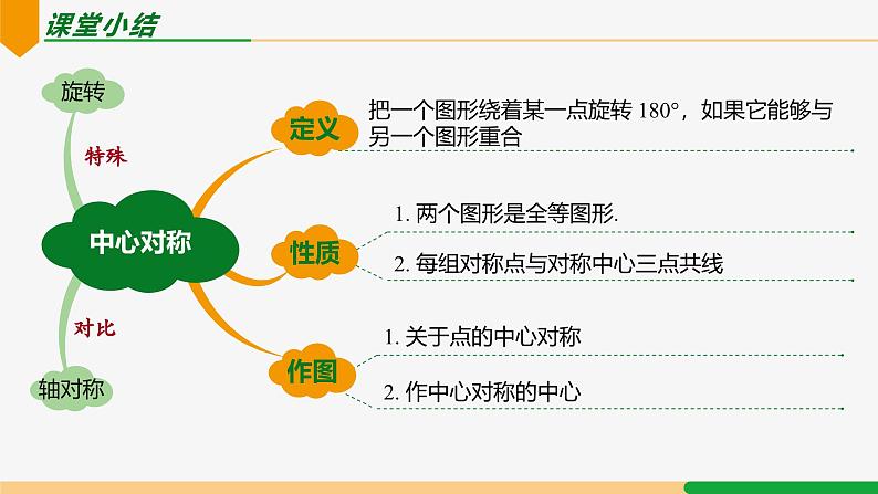 23.2.3 关于原点对称的点的坐标-2024-2025学年九年级数学上册教材配套同步课件（人教版）03