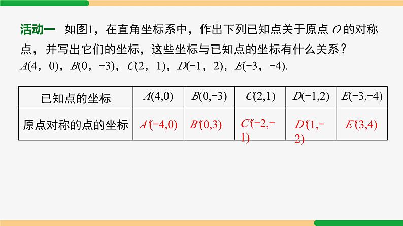 23.2.3 关于原点对称的点的坐标-2024-2025学年九年级数学上册教材配套同步课件（人教版）06