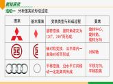 23.3 課題學(xué)習(xí) 圖案設(shè)計-2024-2025學(xué)年九年級數(shù)學(xué)上冊教材配套同步課件（人教版）