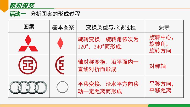 23.3 课题学习 图案设计-2024-2025学年九年级数学上册教材配套同步课件（人教版）04