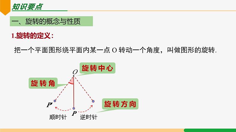 第23章 旋转复习小结 第1课时 知识要点-2024-2025学年九年级数学上册教材配套同步课件（人教版）03