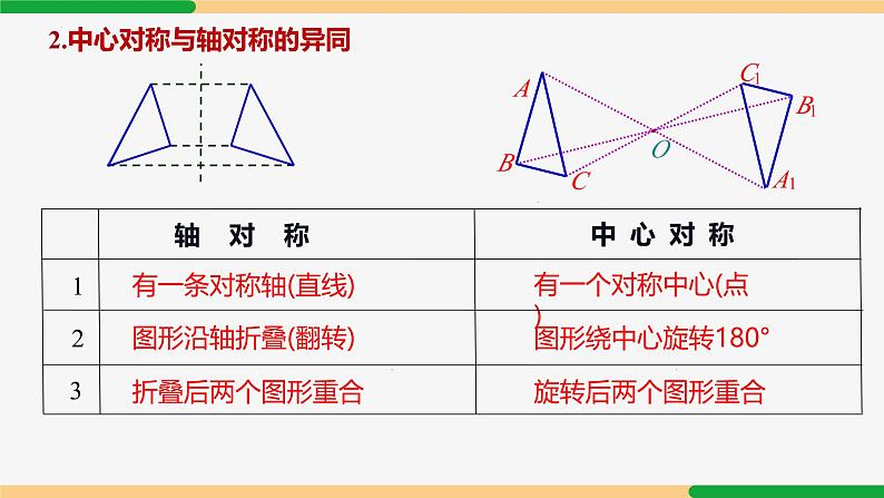 第23章 旋转复习小结 第1课时 知识要点-2024-2025学年九年级数学上册教材配套同步课件（人教版）06