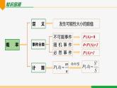 第25章 概率初步小结与复习-2024-2025学年九年级数学上册教材配套同步课件（人教版）