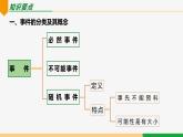 第25章 概率初步小结与复习-2024-2025学年九年级数学上册教材配套同步课件（人教版）
