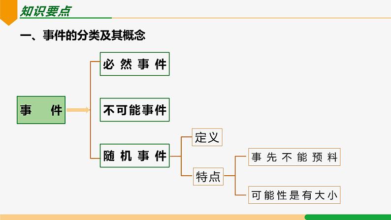 第25章 概率初步小结与复习-2024-2025学年九年级数学上册教材配套同步课件（人教版）04