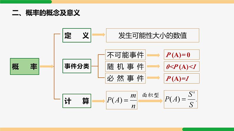 第25章 概率初步小结与复习-2024-2025学年九年级数学上册教材配套同步课件（人教版）05