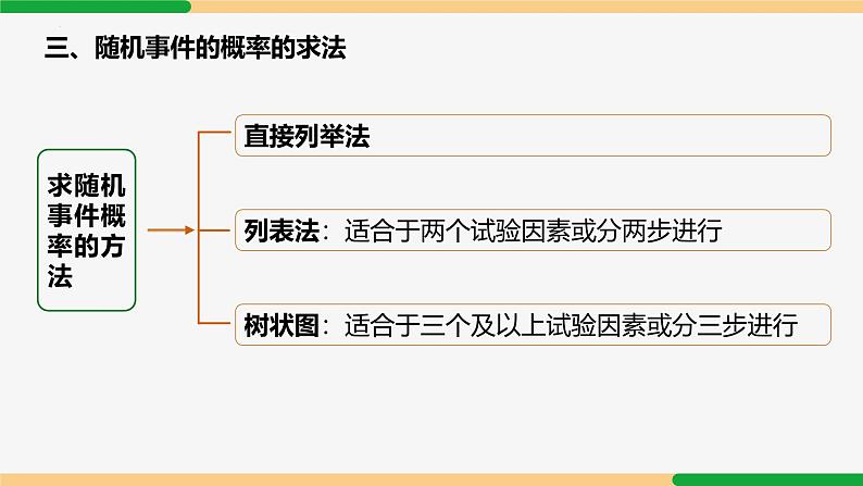 第25章 概率初步小结与复习-2024-2025学年九年级数学上册教材配套同步课件（人教版）06