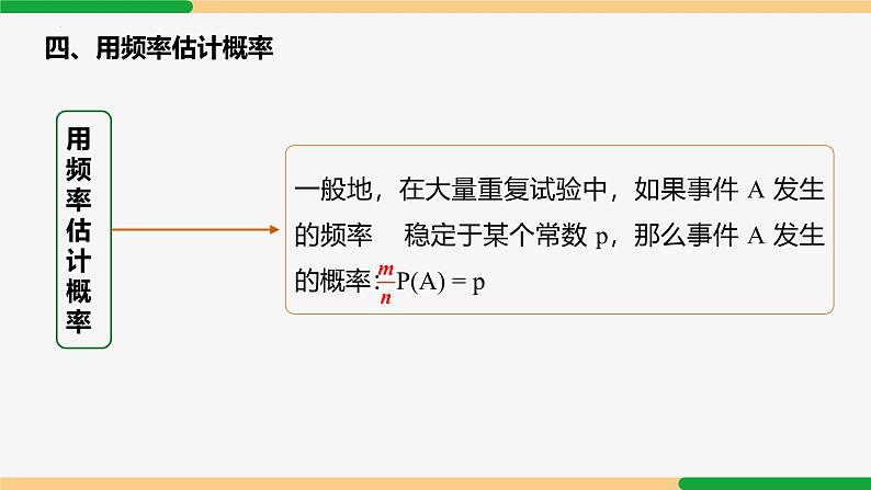 第25章 概率初步小结与复习-2024-2025学年九年级数学上册教材配套同步课件（人教版）07