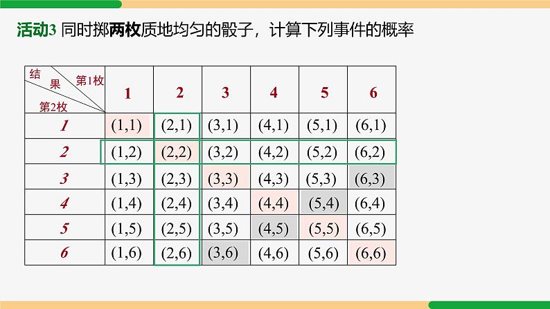 25.2 用列举法求概率 第1课时(列表法)-2024-2025学年九年级数学上册教材配套同步课件（人教版）07