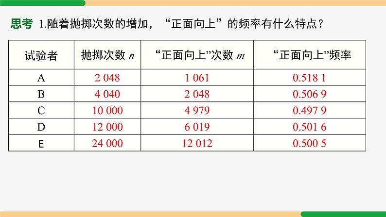 25.3 用频率估计概率-2024-2025学年九年级数学上册教材配套同步课件（人教版）04