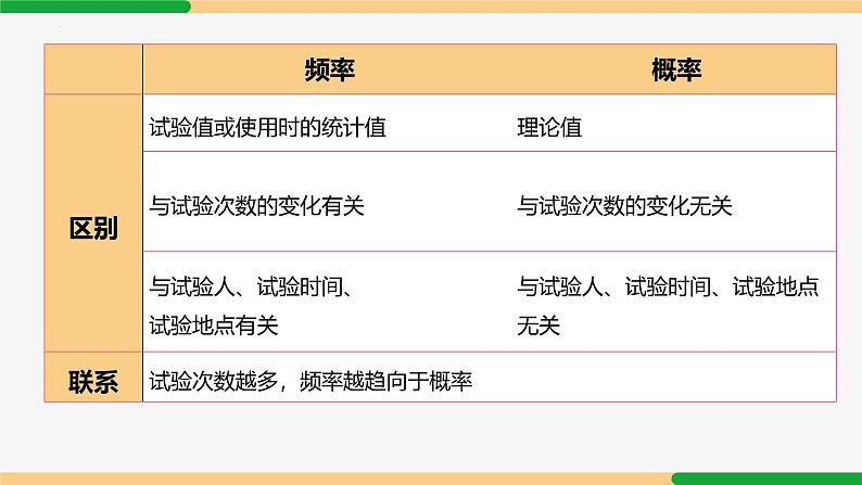 25.3 用频率估计概率-2024-2025学年九年级数学上册教材配套同步课件（人教版）08