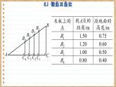 青岛版数学九年级上册 2.1  锐角三角比 课件