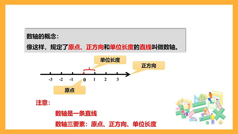 华师大版数学七上 2.2.1《数轴》课件06