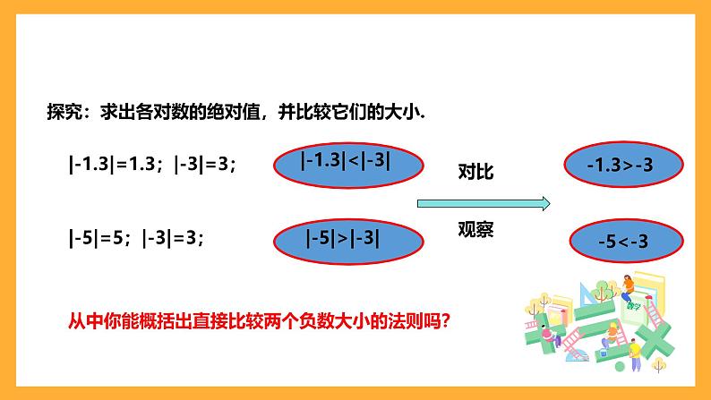 华师大版数学七上 2.5《有理数的大小比较》课件05