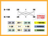 华师大版数学七上 2.6.1《有理数的加法法则》课件