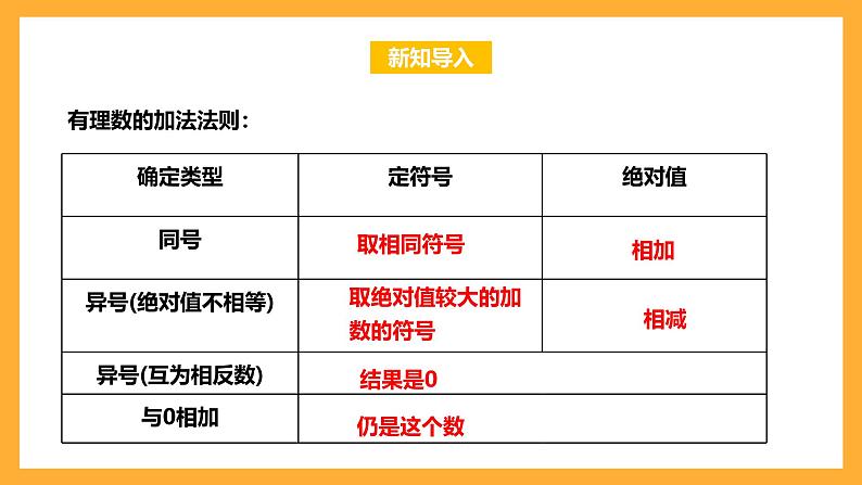 华师大版数学七上 2.7《有理数的减法》课件03