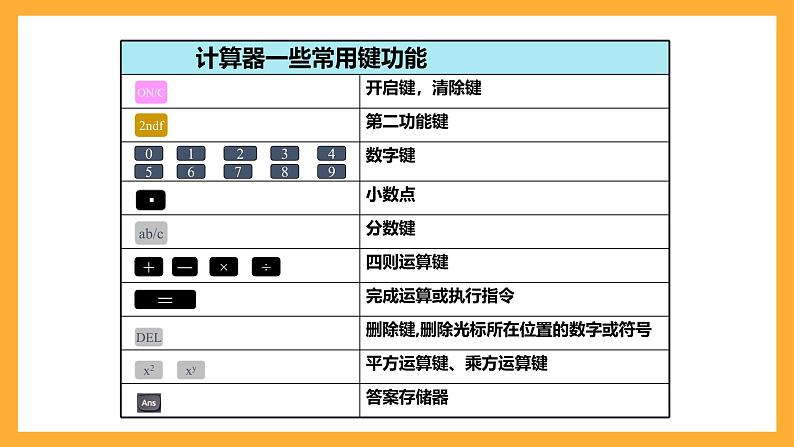 华师大版数学七上 2.15《用计算器进行计算》课件06