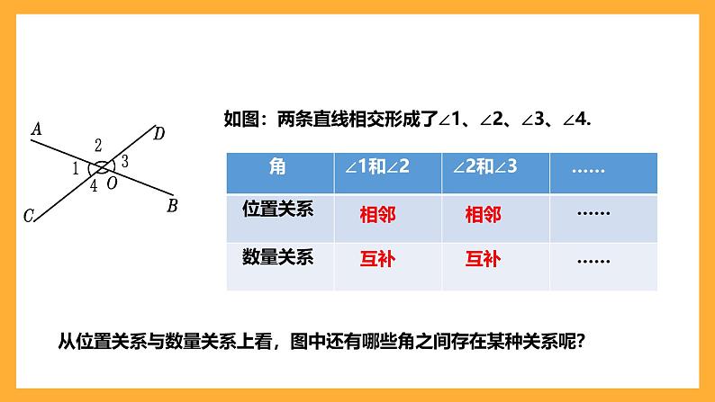 华师大版数学七上 5.1.1《对顶角》课件05