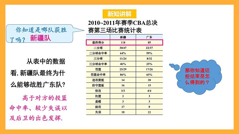 华师大版数学八上 15.1《数据的收集》课件06