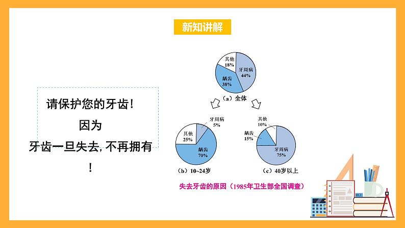 华师大版数学八上 15.2.1《扇形统计图》课件04