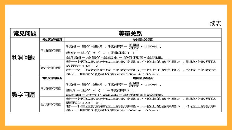 华师大版数学九上 22.3《实践与探索》课件07