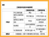 華師大版數(shù)學(xué)九上 23.4《中位線》課件