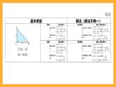 华师大版数学九上 24.4《解直角三角形》课件