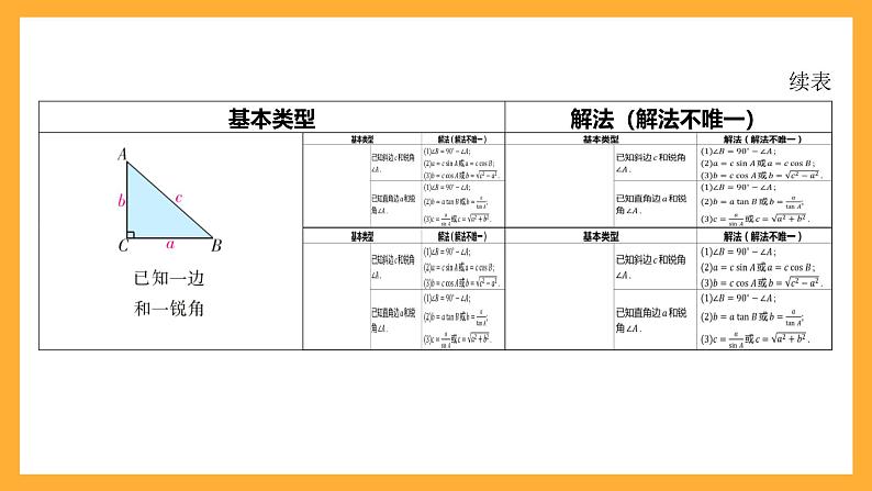 华师大版数学九上 24.4《解直角三角形》课件05