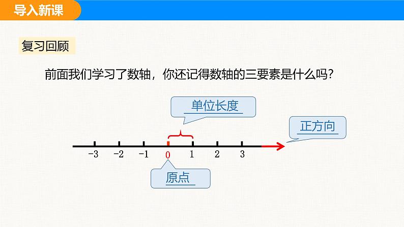 人教版（2024）七年级数学上册 1.2.3 相反数 课件03