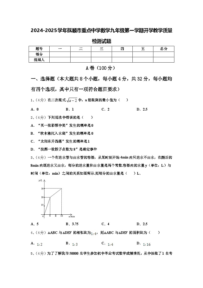 2024-2025学年抚顺市重点中学数学九年级第一学期开学教学质量检测试题【含答案】01