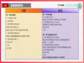 七年級(jí)數(shù)學(xué)上冊(cè)（人教版2024）-【新教材解讀】義務(wù)教育教材內(nèi)容解讀課件