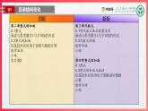 七年級(jí)數(shù)學(xué)上冊(cè)（人教版2024）-【新教材解讀】義務(wù)教育教材內(nèi)容解讀課件