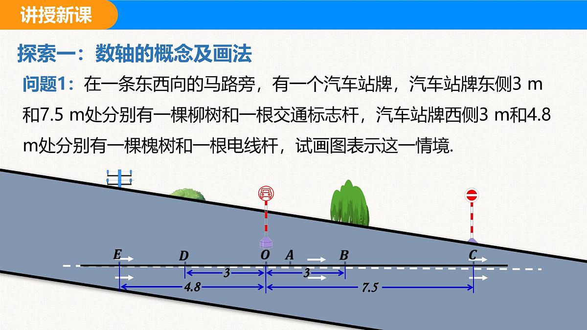 人教版（2024）七年级数学上册 1.2.2 数轴 课件第4页