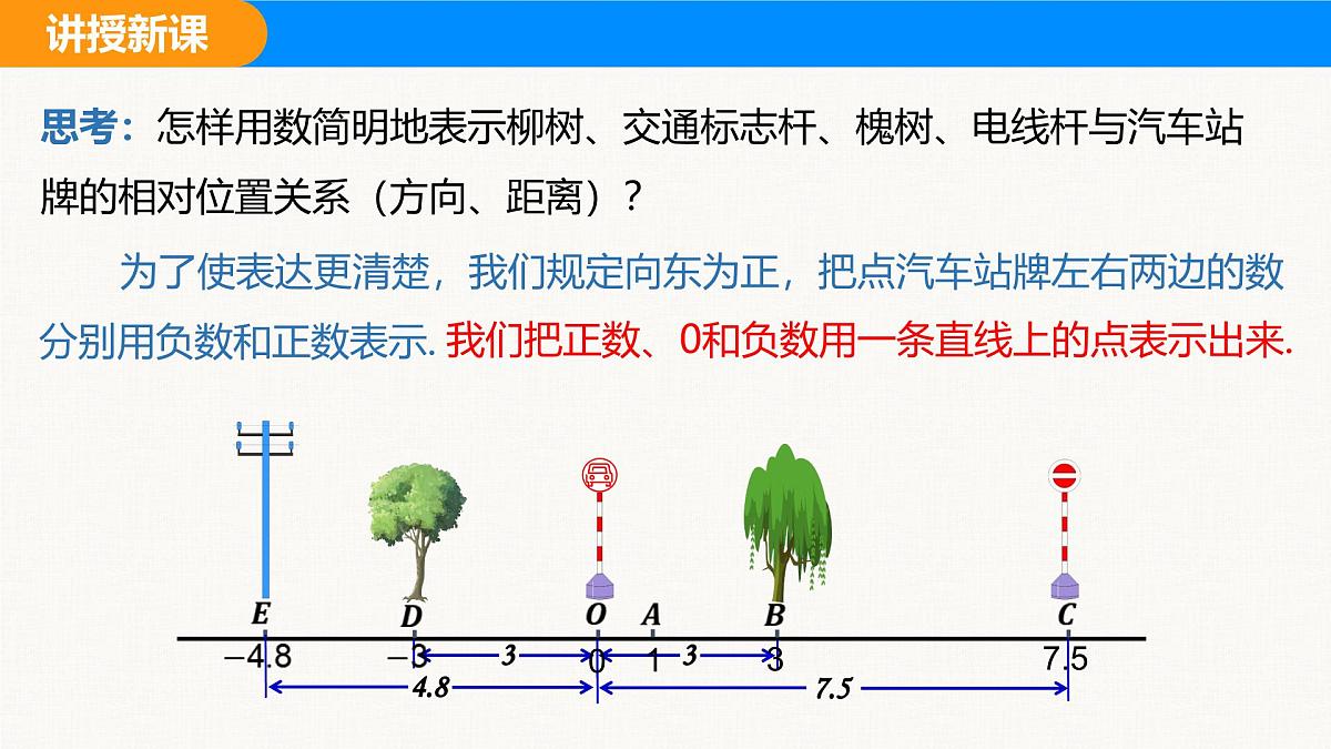 人教版（2024）七年级数学上册 1.2.2 数轴 课件第5页