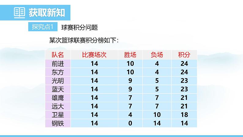 数学人教版（2024）七年级上册课件 5.3.3球赛积分表问题04