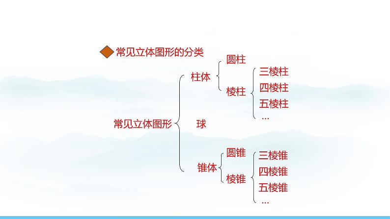 数学人教版（2024）七年级上册课件 6.1.1.1 立体图形与平面图形07