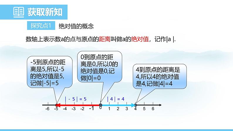 数学人教版（2024）七年级上册课件 1.2.4绝对值04