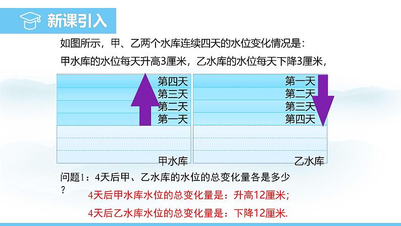 数学人教版（2024）七年级上册课件 2.2.1.1有理数的乘法法则03