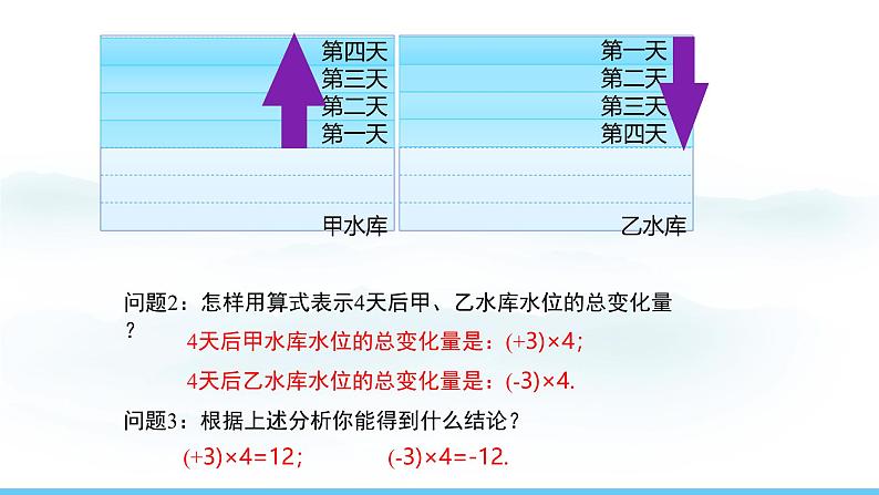 数学人教版（2024）七年级上册课件 2.2.1.1有理数的乘法法则04