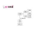 初中數(shù)學(xué)人教版（2024）七年級(jí)上冊(cè)第一章有理數(shù)復(fù)習(xí)習(xí)題課件（6份打包）