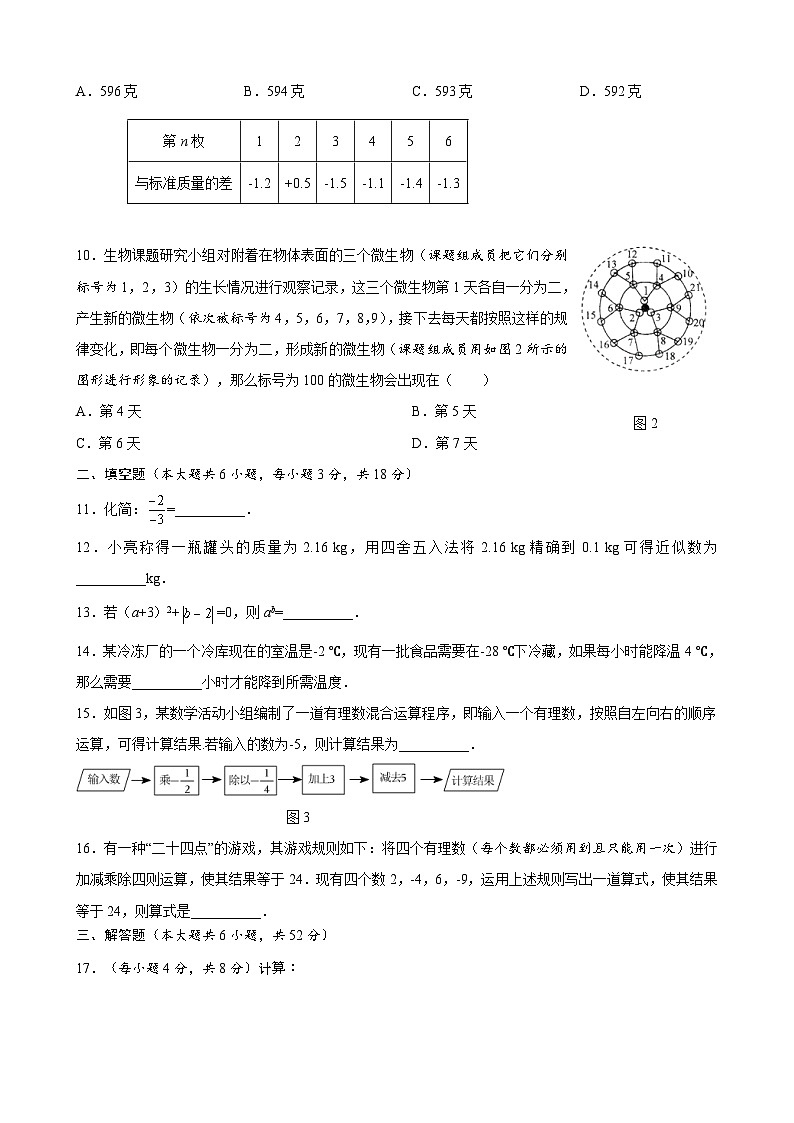 人教版（2024新版）七年级上册数学第二章 有理数的运算 学情评估测试卷（含答案）02