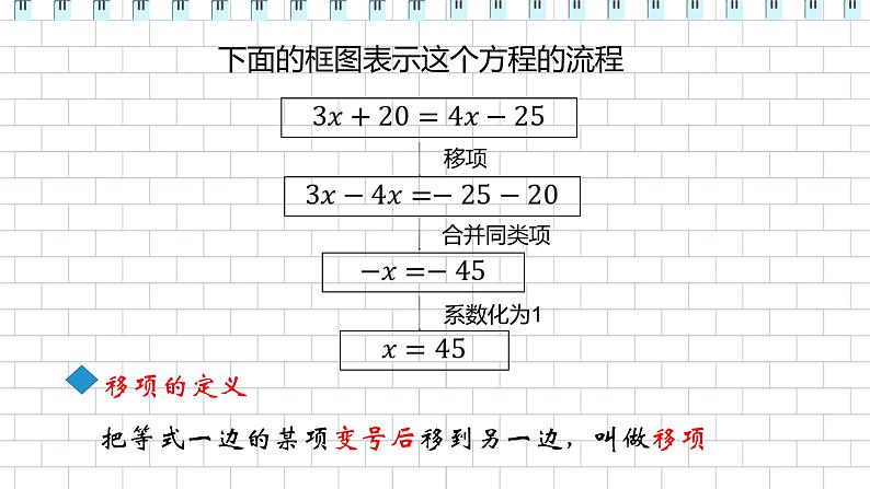 人教版（2024） 七年级上册数学（2024）5.2.2解一元一次方程（二）移项  课件04