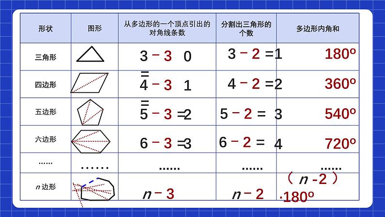 人教版数学八上11.3《多边形及其内角和》11.3.2 多边形的内角和 课件08