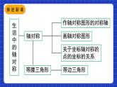 人教版數(shù)學(xué)八上第13章《軸對(duì)稱》章末復(fù)習(xí) 課件