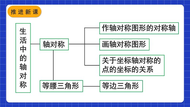 人教版数学八上第13章《轴对称》章末复习 课件04