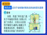人教版数学八上13.2《画轴对称图形》第2课时 用坐标表示轴对称 课件