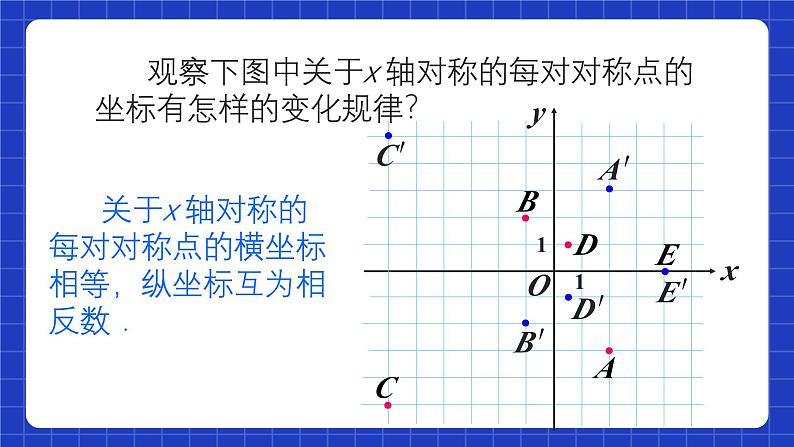 人教版数学八上13.2《画轴对称图形》第2课时 用坐标表示轴对称 课件07