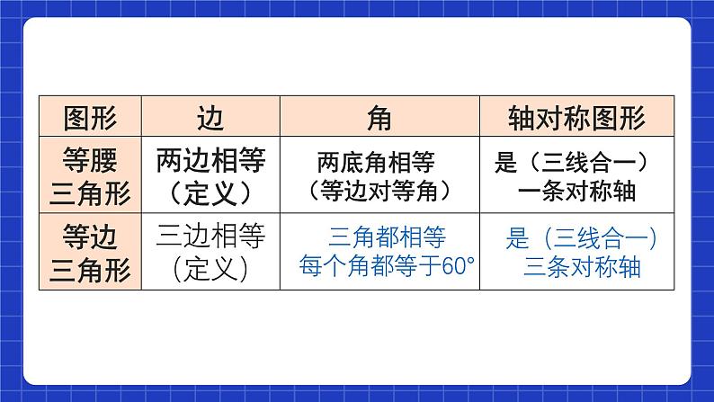 人教版数学八上13.3《等腰三角形》13.3.2 等边三角形 第1课时 等边三角形的性质与判定 课件08